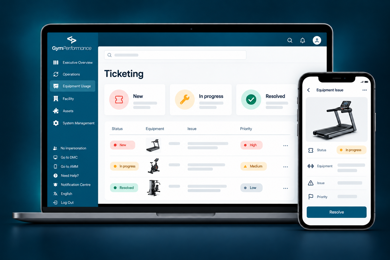 GymPerformance ticketing on laptop and phone showing new, in progress and resolved equipment issues with priorities and an equipment issue detail