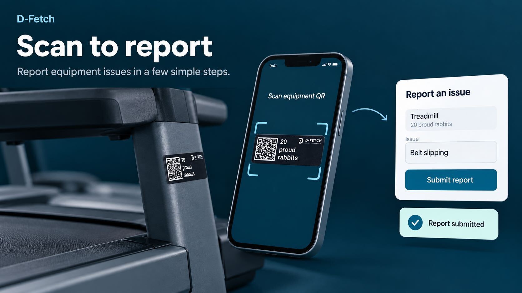 D-Fetch scan-to-report flow on a gym floor: a treadmill with a QR asset tag, a phone scanning it, an issue report for belt slipping and a submitted confirmation