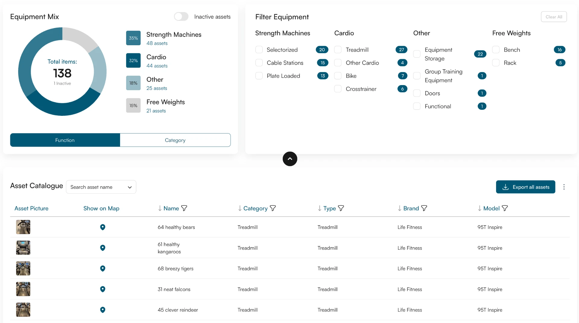D-Fetch asset catalogue with equipment mix and filters