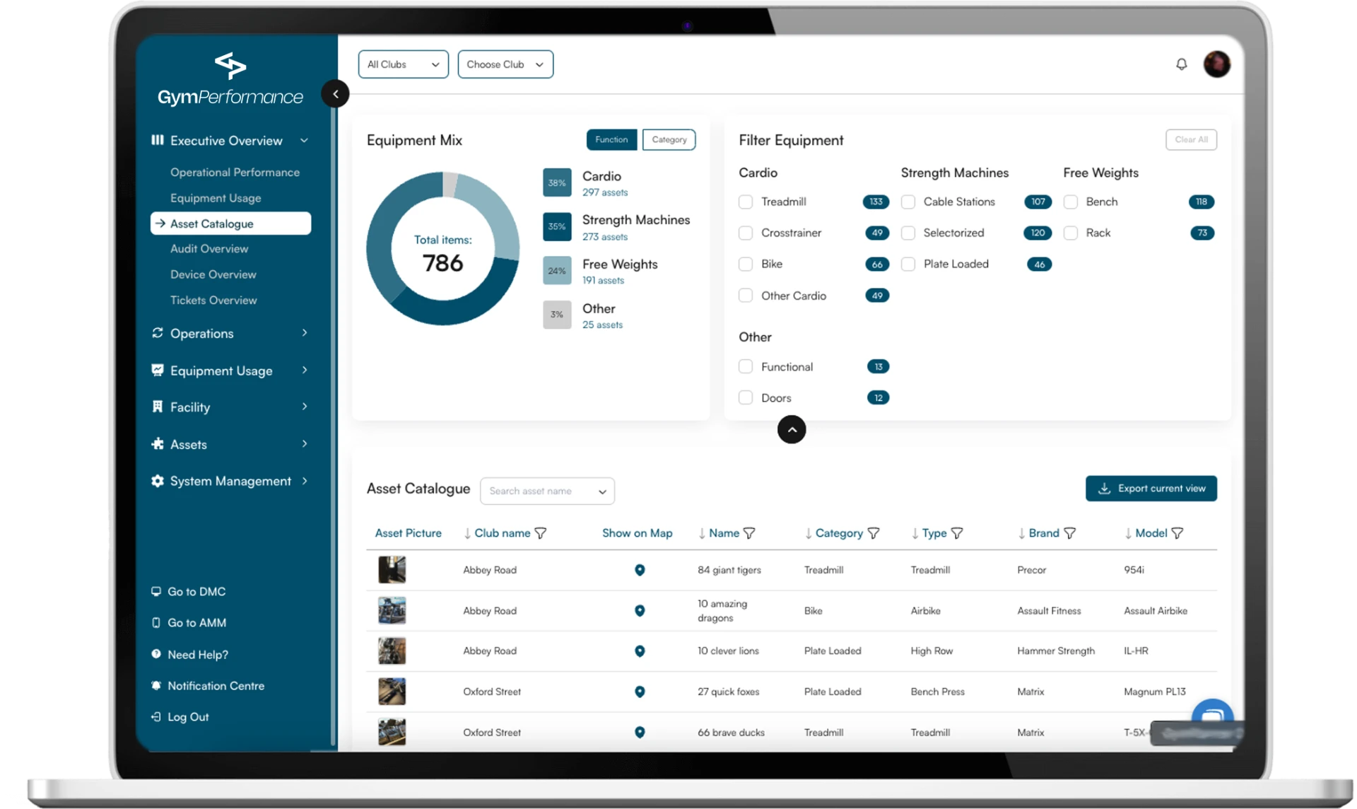 D-Fetch dashboard with ticket and downtime statistics