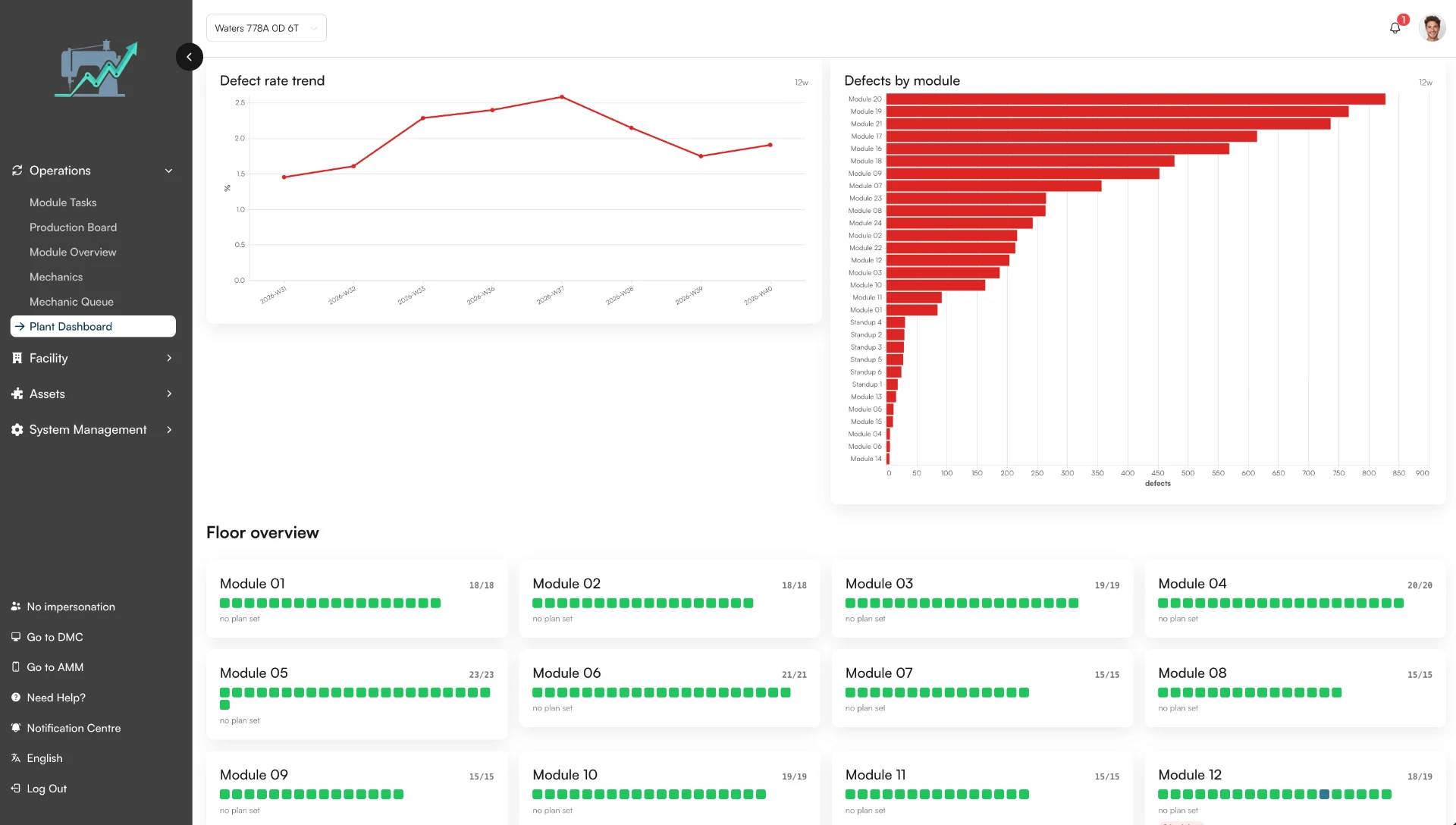Plant dashboard with defect rate trend, defects by module and the floor overview
