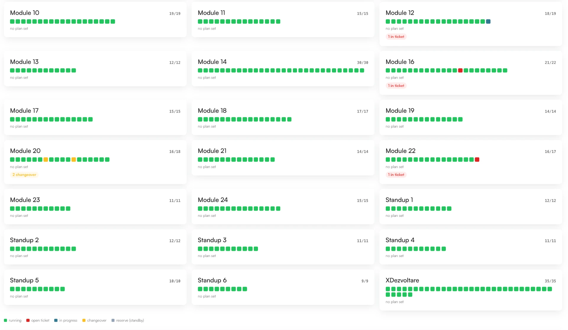 Floor overview showing the running status of every module, with open tickets and changeover badges